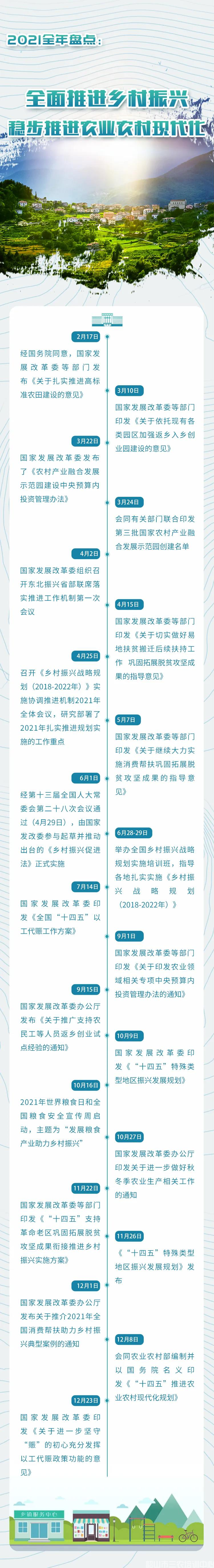 鄉(xiāng)村振興2021政策全年盤(pán)點(diǎn)，穩(wěn)步推進(jìn)農(nóng)業(yè)農(nóng)村現(xiàn)代化(圖1)